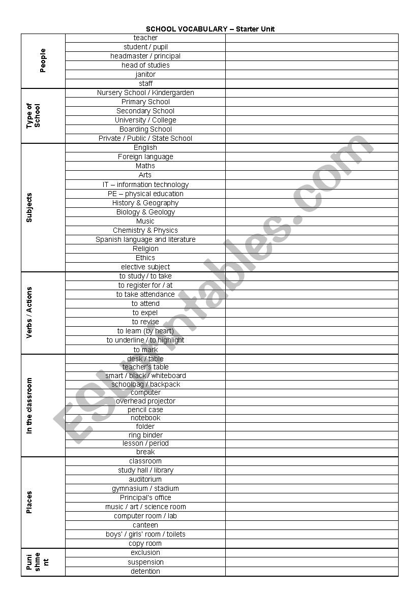 85 Vocabulary Worksheets Middle School 56