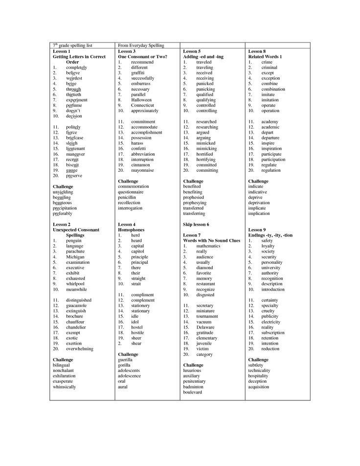 85 Vocabulary Worksheets Middle School 59