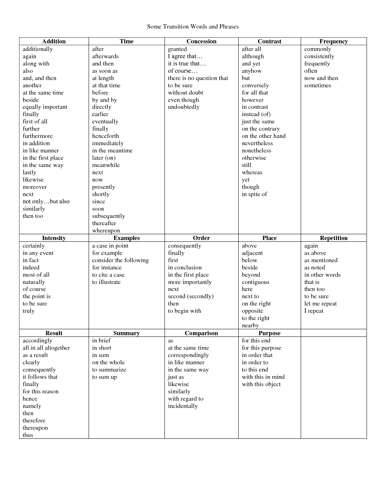 85 Vocabulary Worksheets Middle School 61