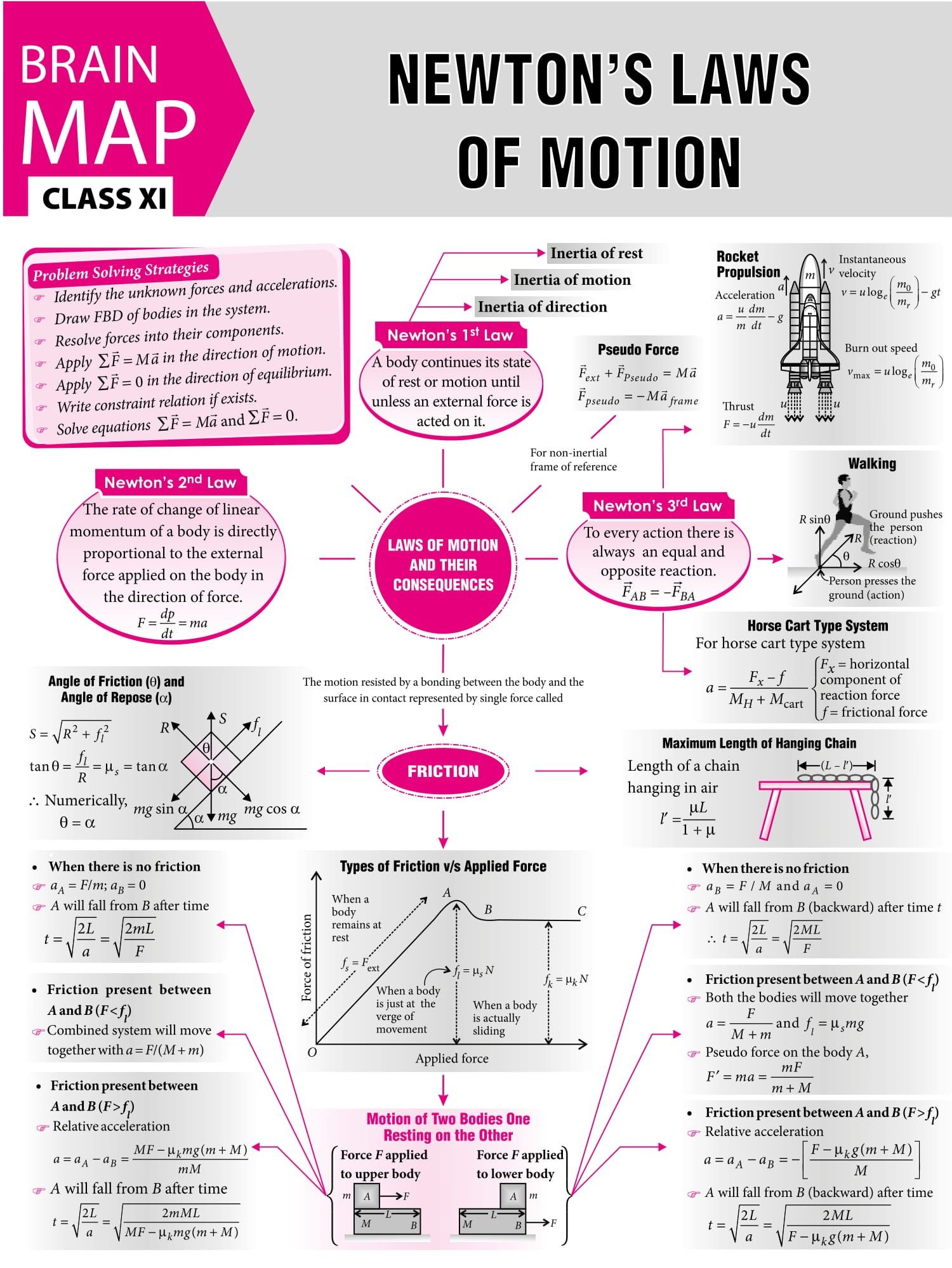 90 Newtons First Law Worksheets 67