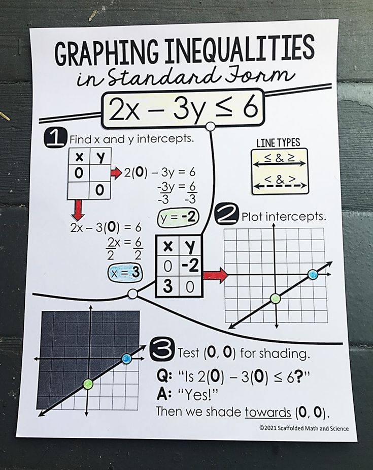 90 Printable Graph Linear Inequalities Worksheet 18