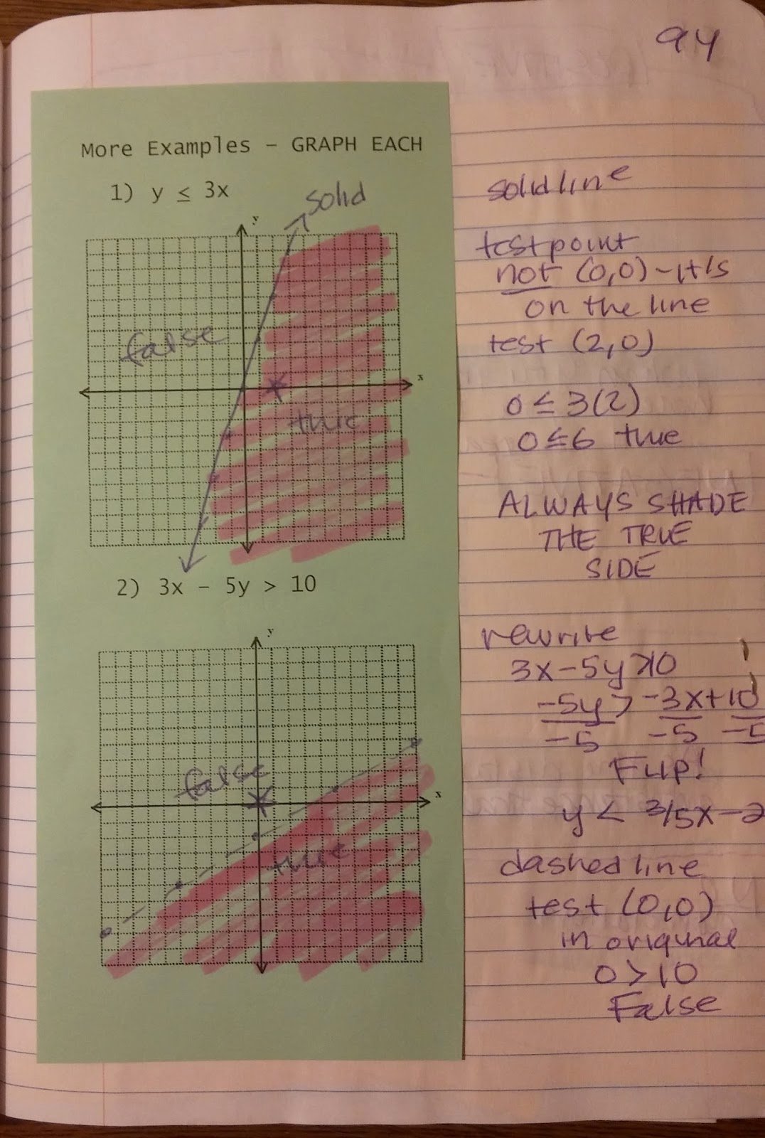 90 Printable Graph Linear Inequalities Worksheet 70