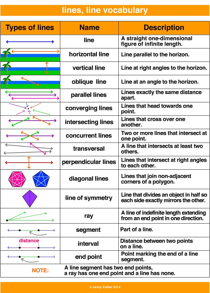 90 Printable Types Of Lines Worksheet 38