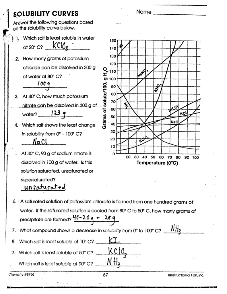 Get 85 Solubility Curves Worksheet Answers Ideas 1