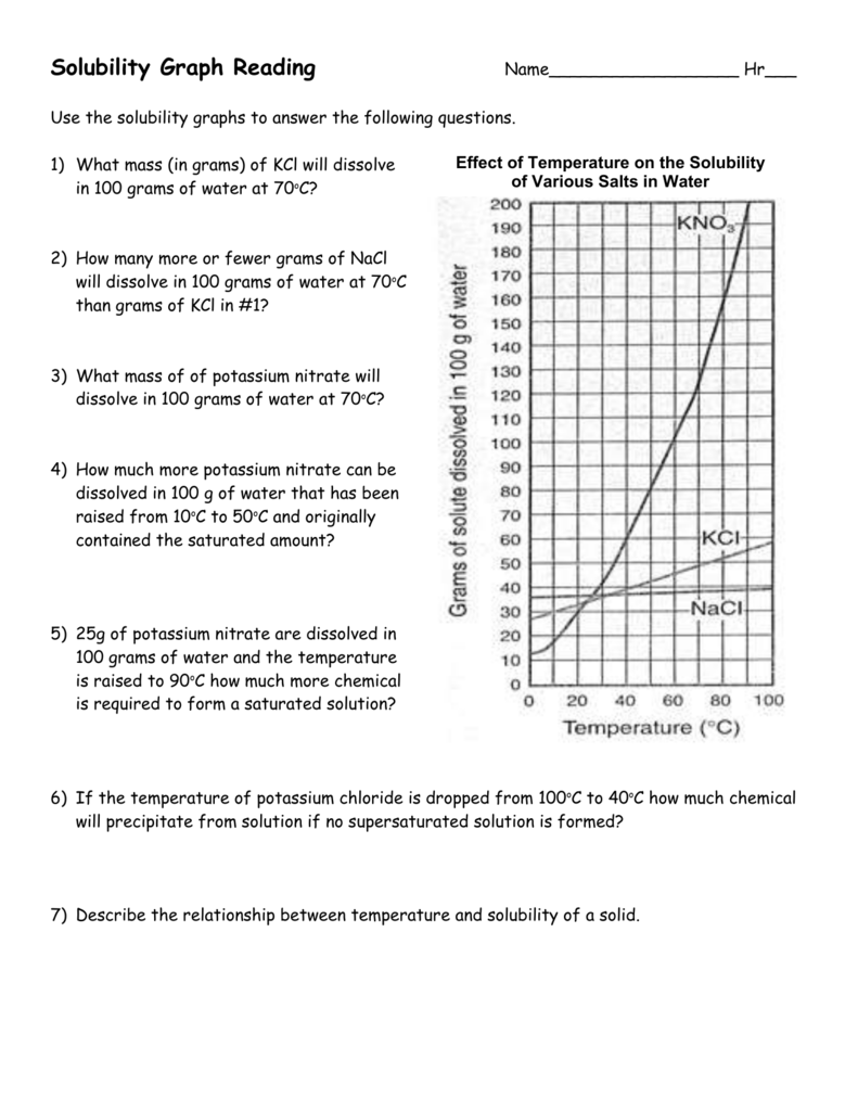 Get 85 Solubility Curves Worksheet Answers Ideas 11