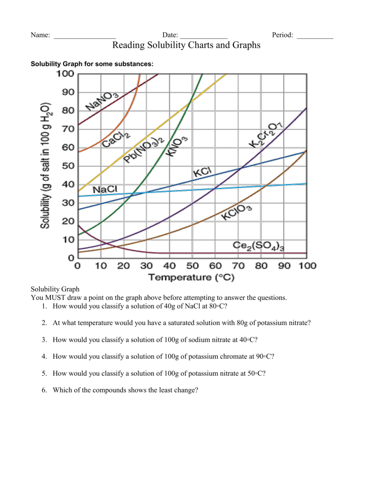 Get 85 Solubility Curves Worksheet Answers Ideas 23