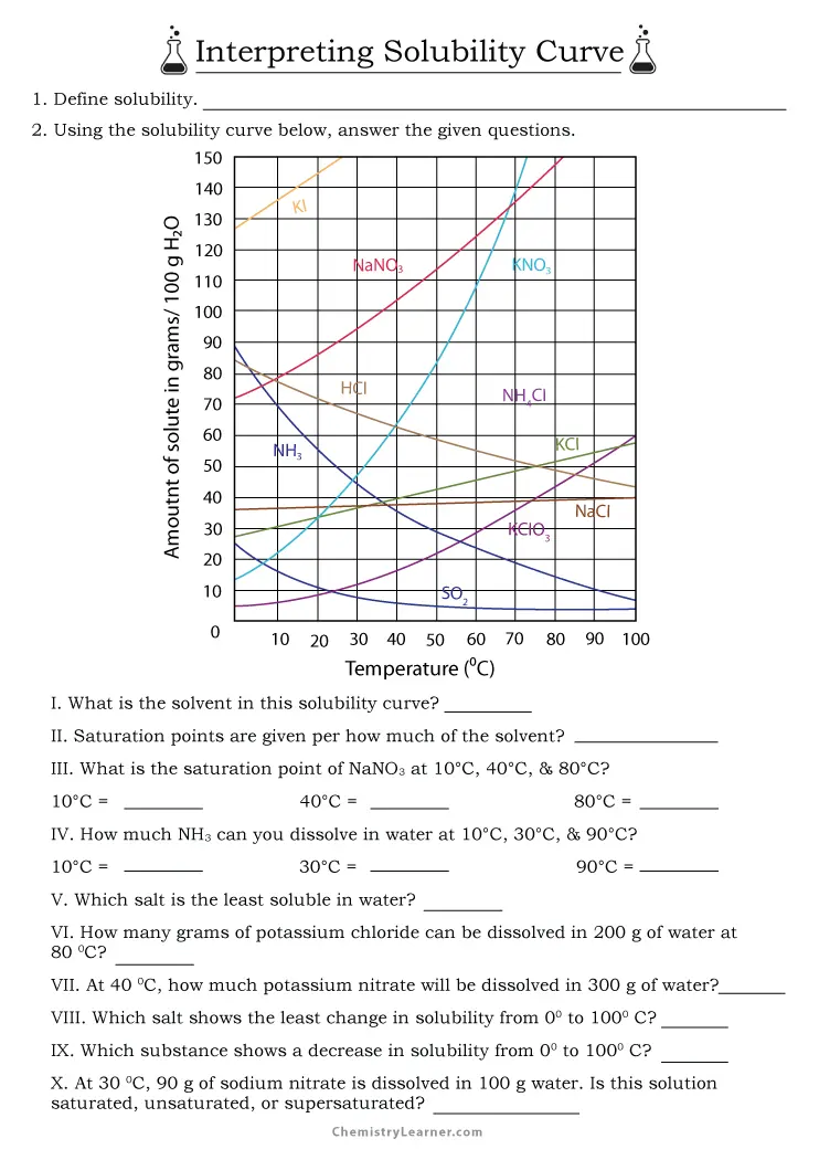 Get 85 Solubility Curves Worksheet Answers Ideas 24