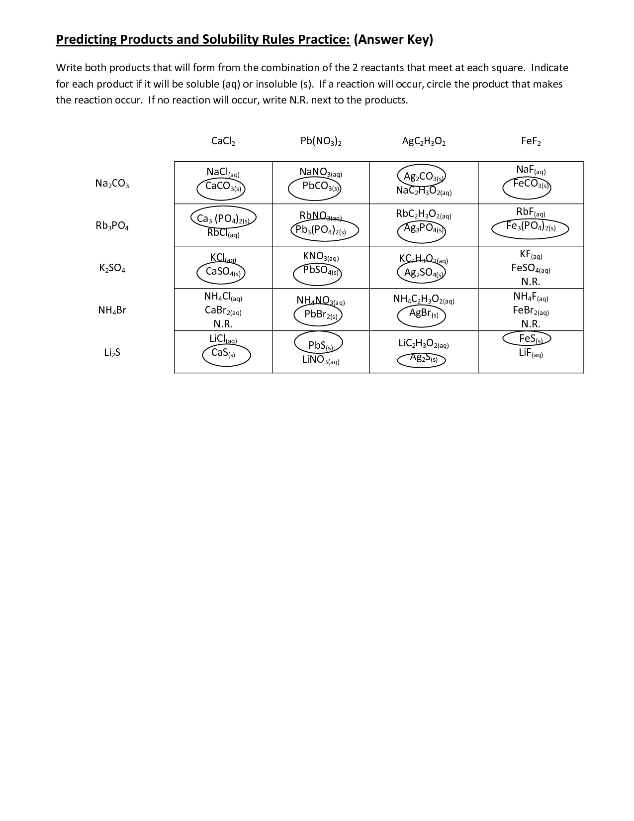 Get 85 Solubility Curves Worksheet Answers Ideas 5