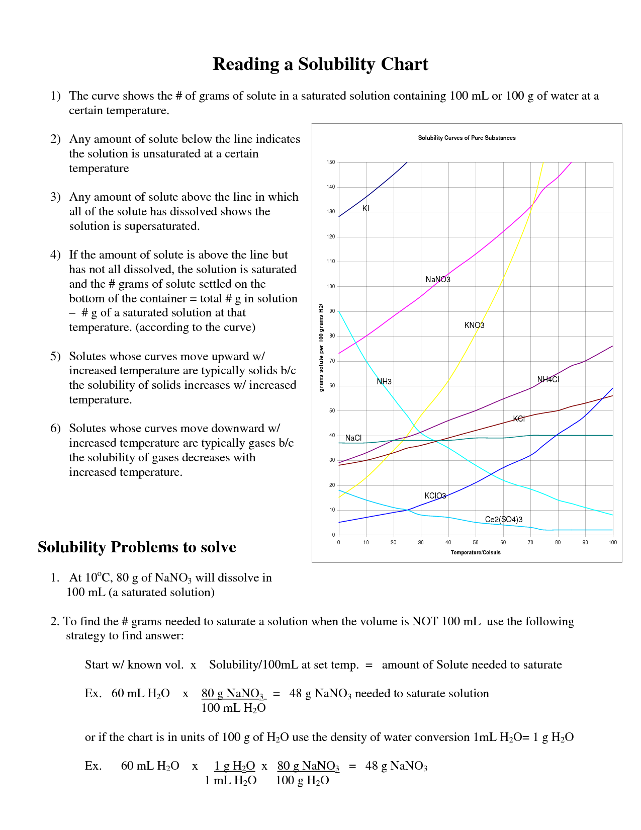 Get 85 Solubility Curves Worksheet Answers Ideas 8