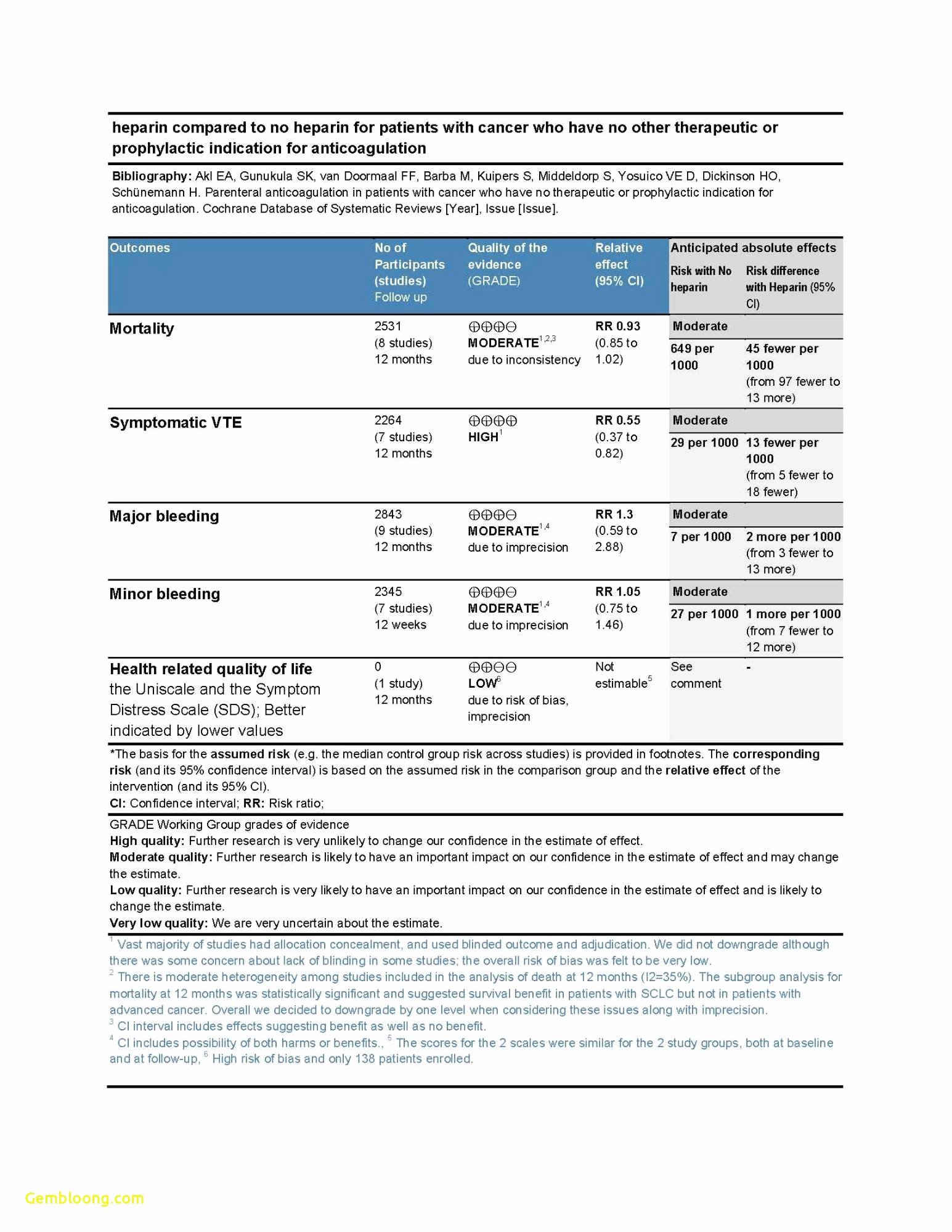 Best 45 Evidence Of Evolution Worksheets Ideas 7