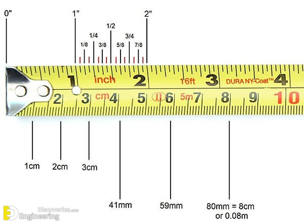 Best 50 Read A Tape Measure Worksheets Ideas 15